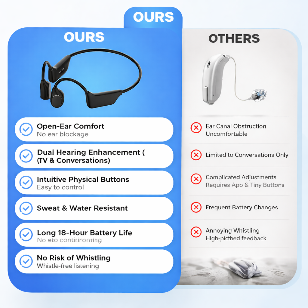 Ends Today: 83% OFF!⏰👂Revitalize your ears again💖 💥 LIMITED TIME OFFER!🔥Advanced Bone Conduction Smart Hearing Headphones
