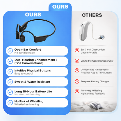 🌎Ends Today: 83% OFF!⏰👂Revitalize your ears again💖 💥 LIMITED TIME OFFER!🔥Advanced Bone Conduction Smart Hearing Aid